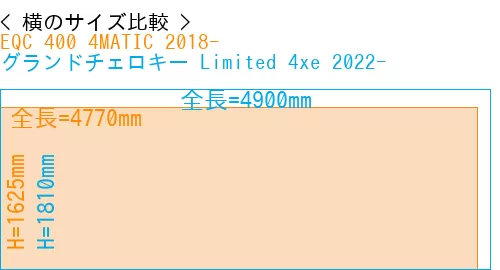 #EQC 400 4MATIC 2018- + グランドチェロキー Limited 4xe 2022-